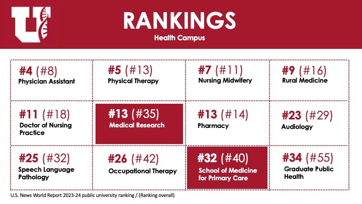 Health sciences rankings